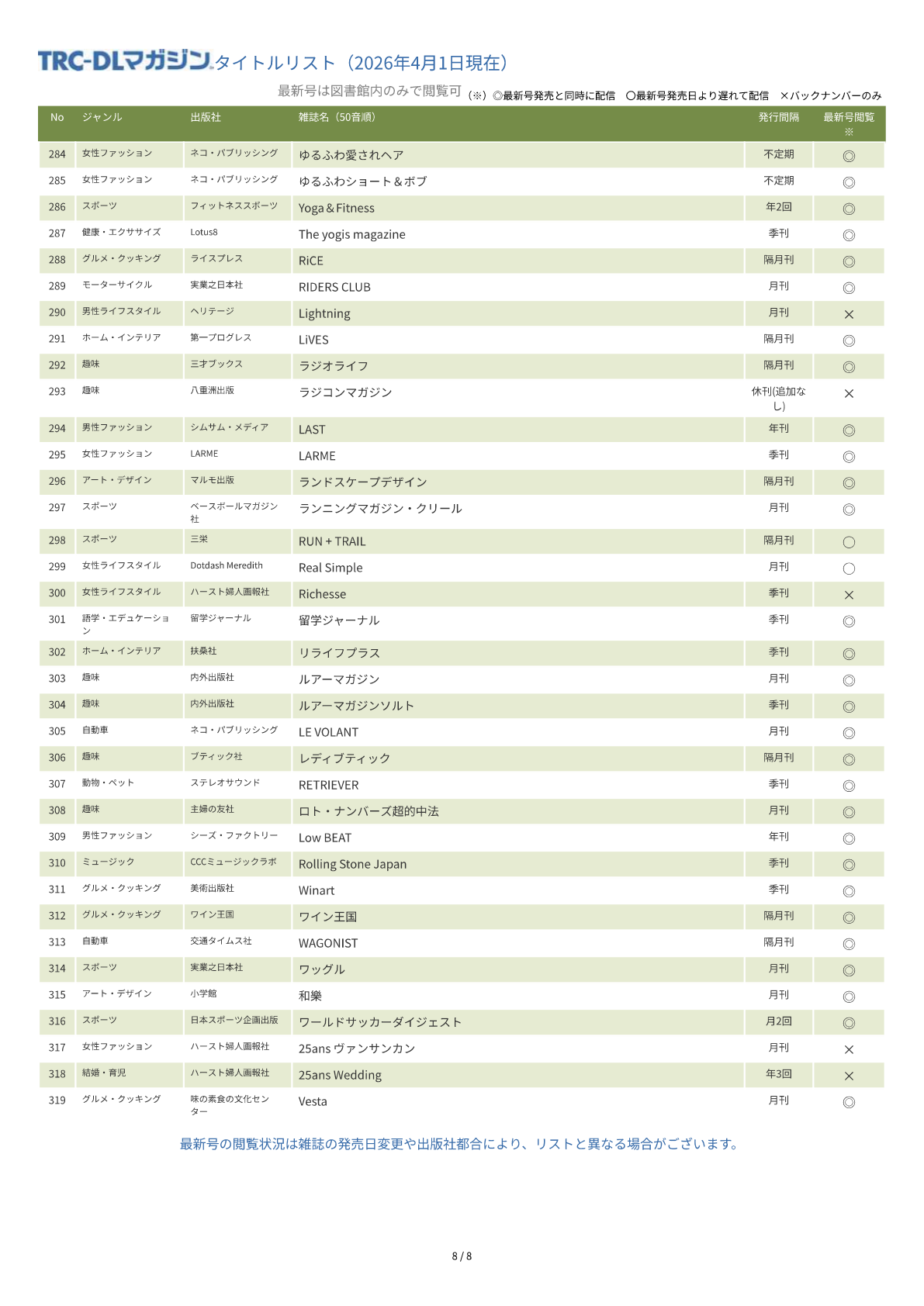 TRC-DL マガジンタイトルリスト