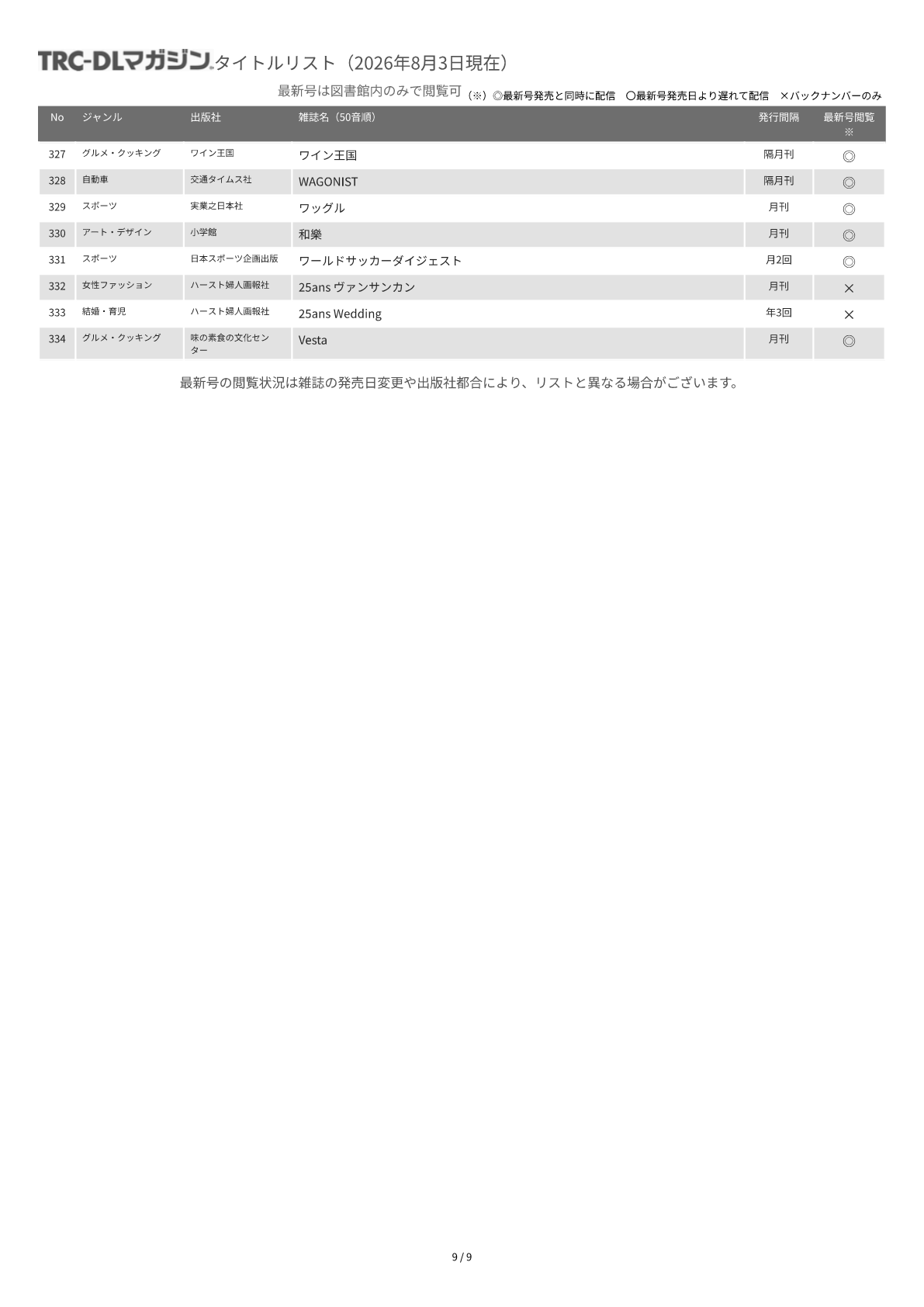 TRC-DL マガジンタイトルリスト