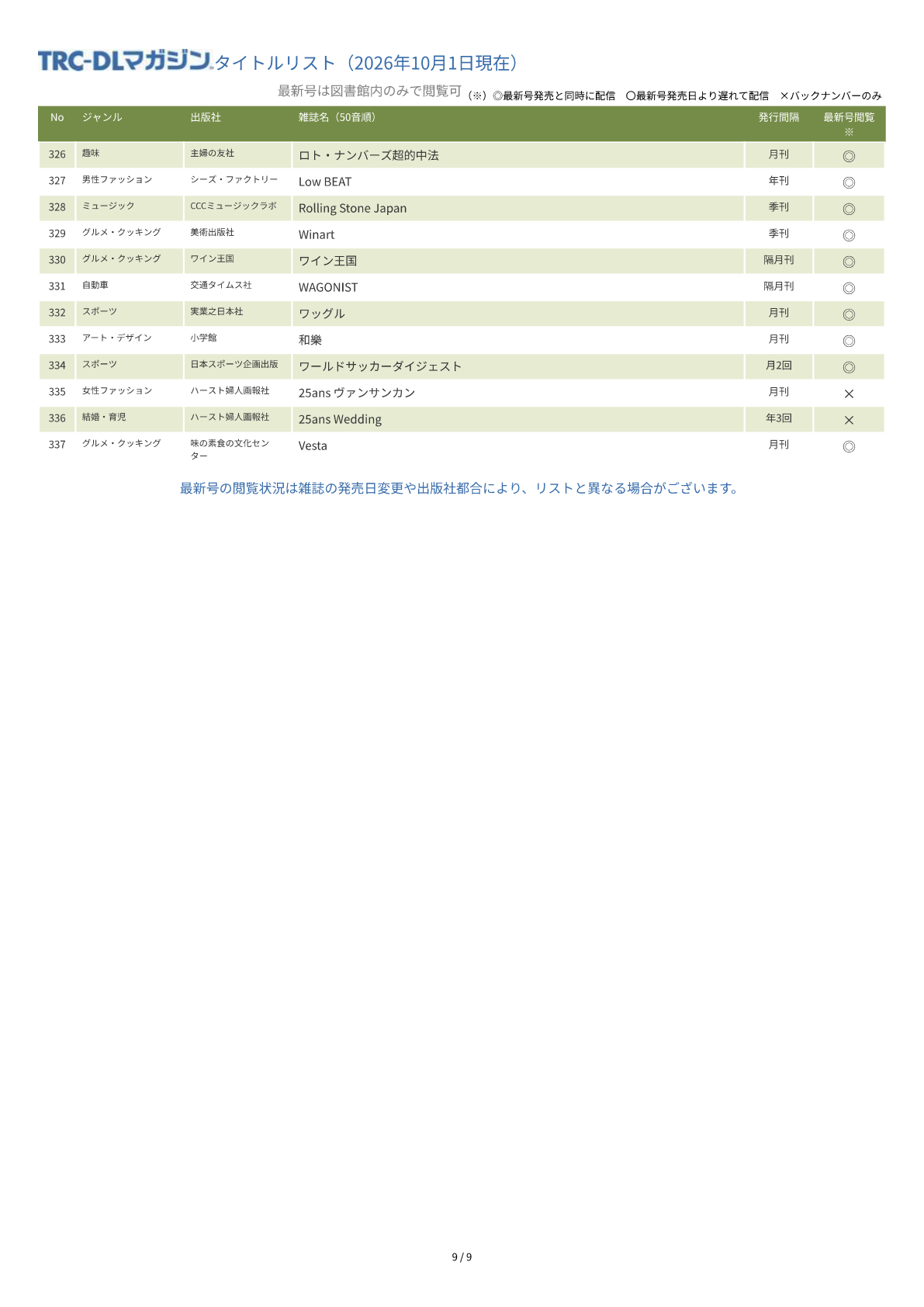 TRC-DL マガジンリスト