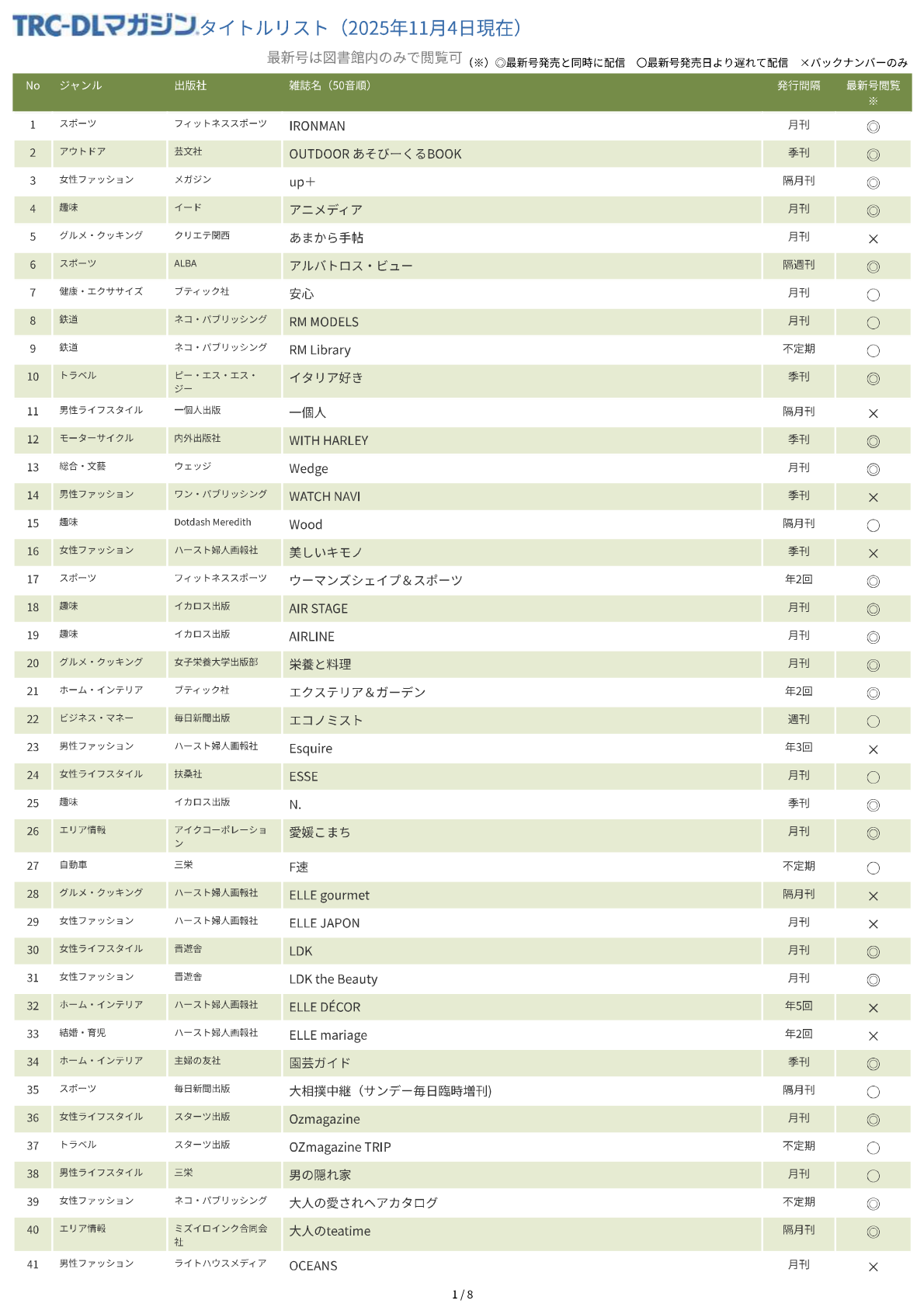 TRC-DLマガジンタイトルリスト