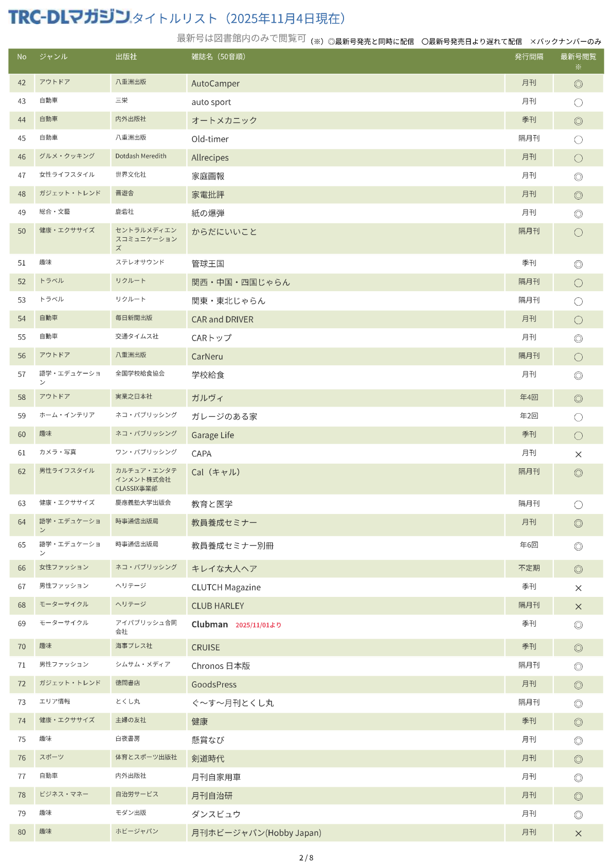 TRC-DLマガジンタイトルリスト