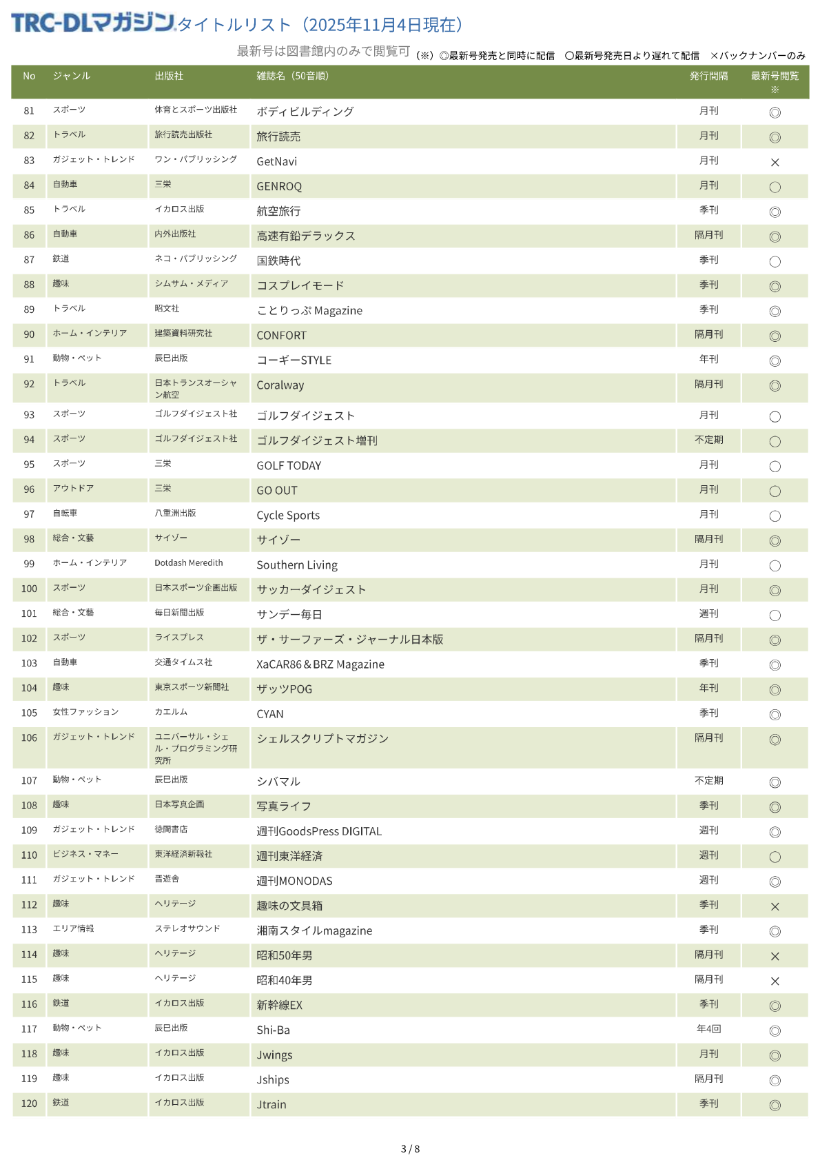 TRC-DLマガジンタイトルリスト