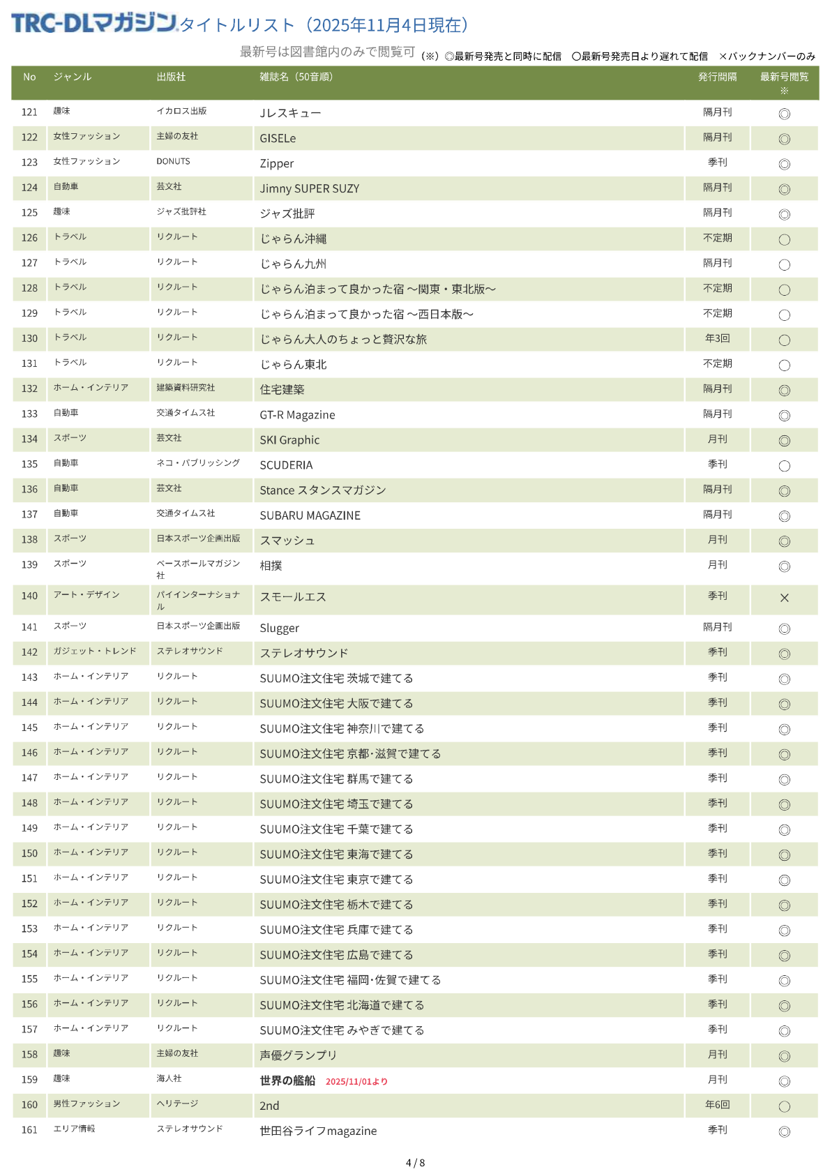 TRC-DLマガジンタイトルリスト