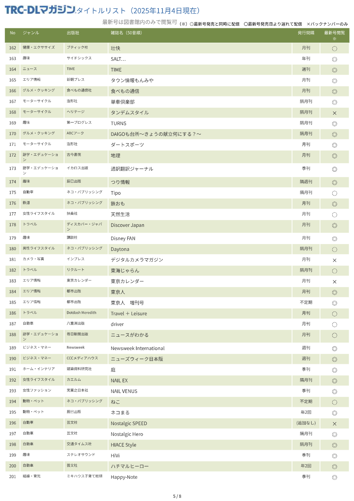 TRC-DLマガジンタイトルリスト