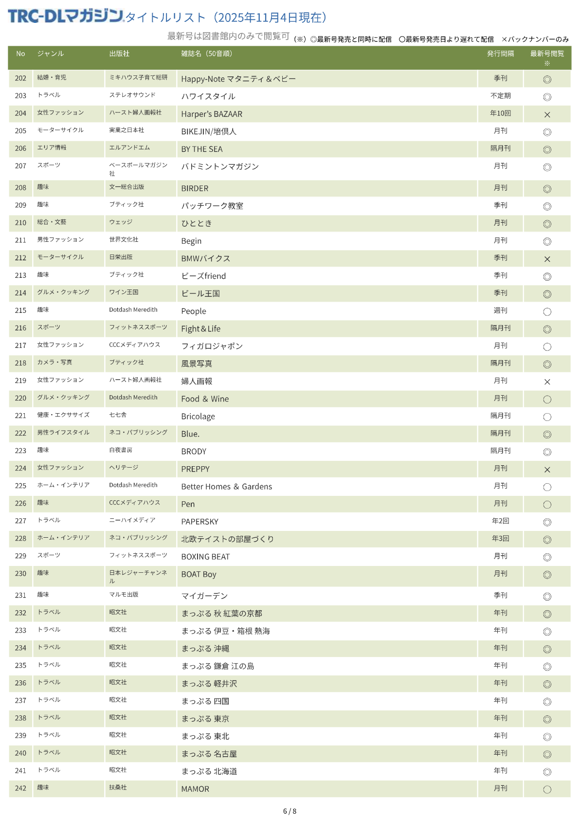 TRC-DLマガジンタイトルリスト