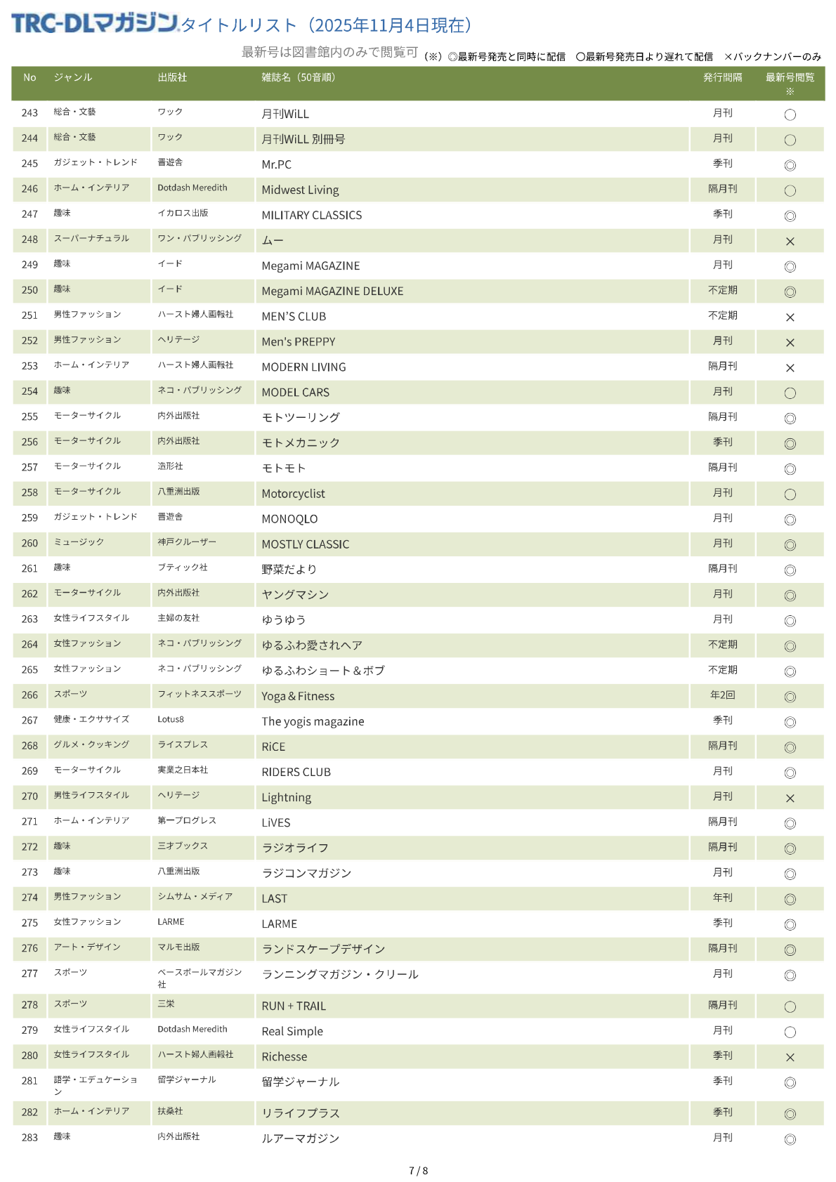 TRC-DLマガジンタイトルリスト