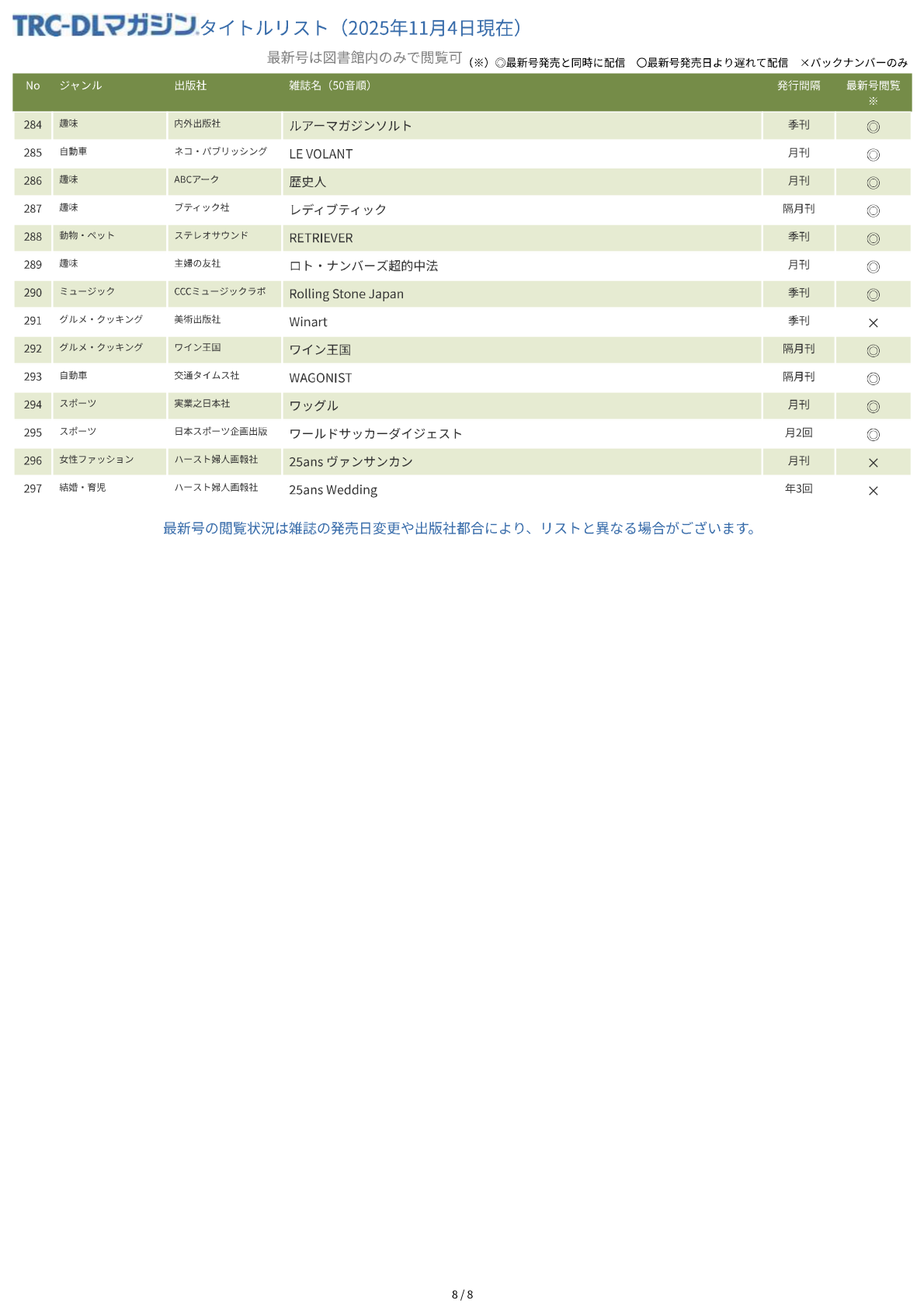 TRC-DLマガジンタイトルリスト